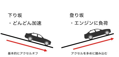 下り坂登り坂