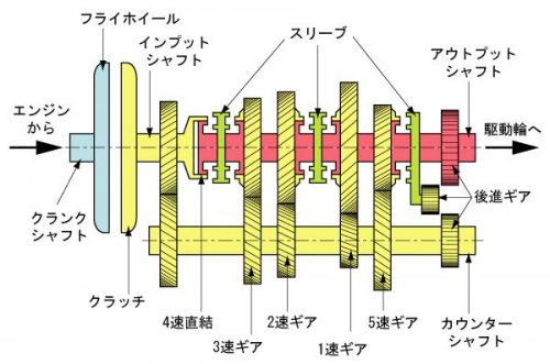 MTの仕組み　出展：Wikipedia