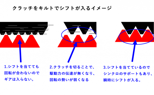 リッピング ダウン ブ シフト